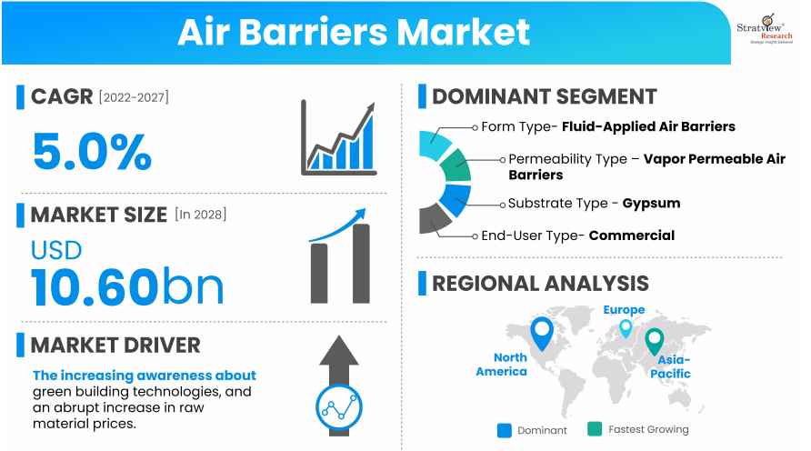 Air-Barriers-Market-Insights
